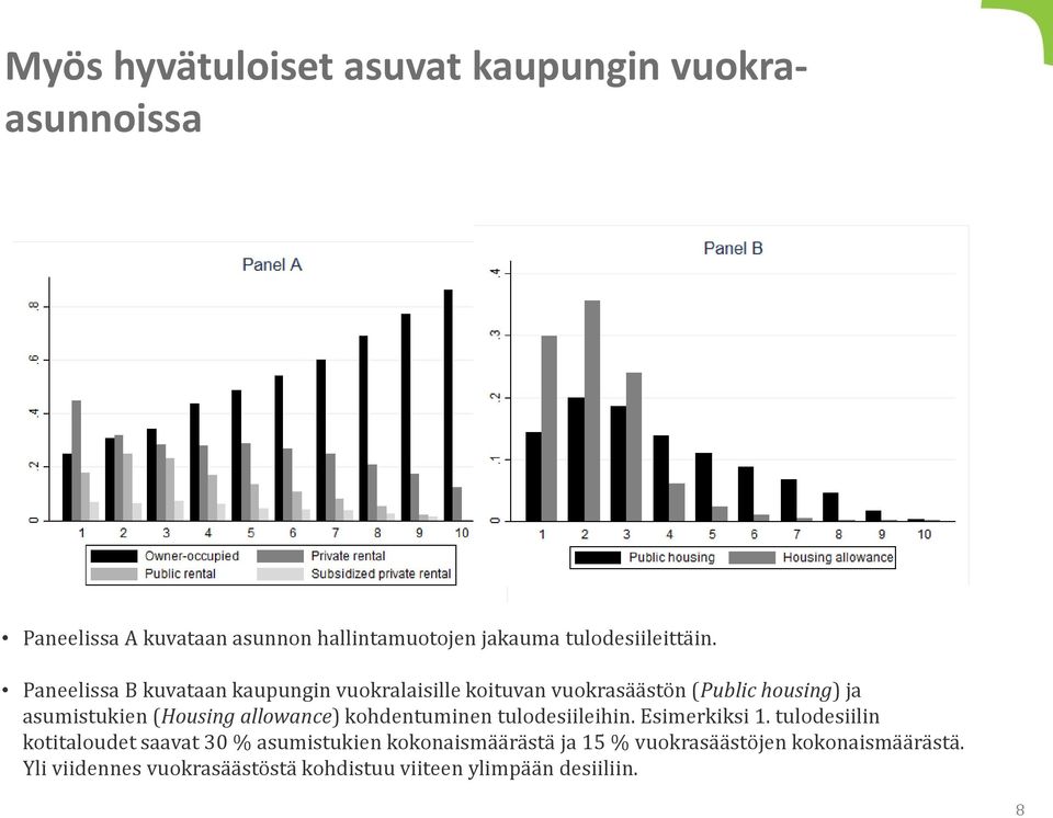 Paneelissa B kuvataan kaupungin vuokralaisille koituvan vuokrasäästön (Public housing) ja asumistukien (Housing