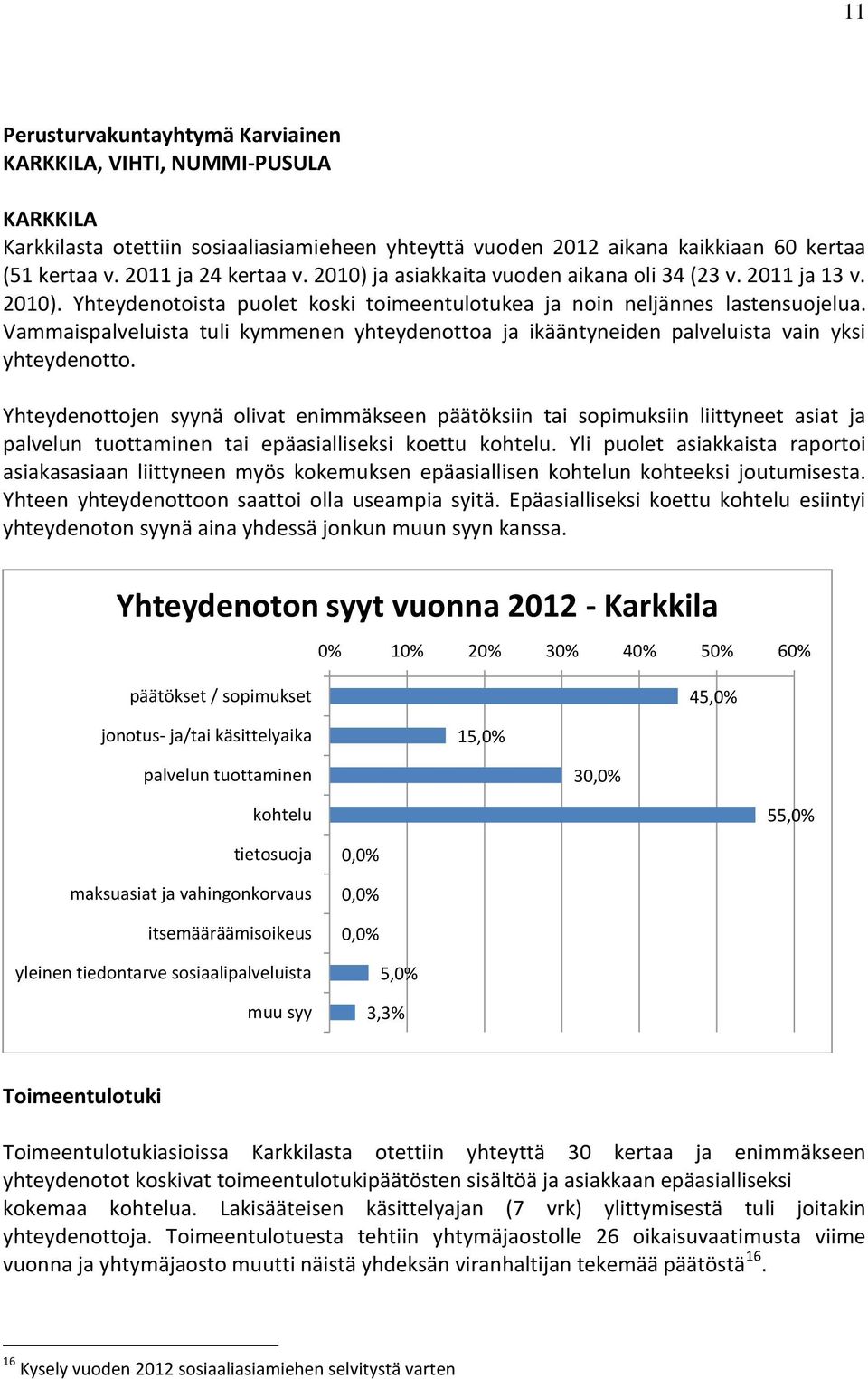 Vammaispalveluista tuli kymmenen yhteydenottoa ja ikääntyneiden palveluista vain yksi yhteydenotto.