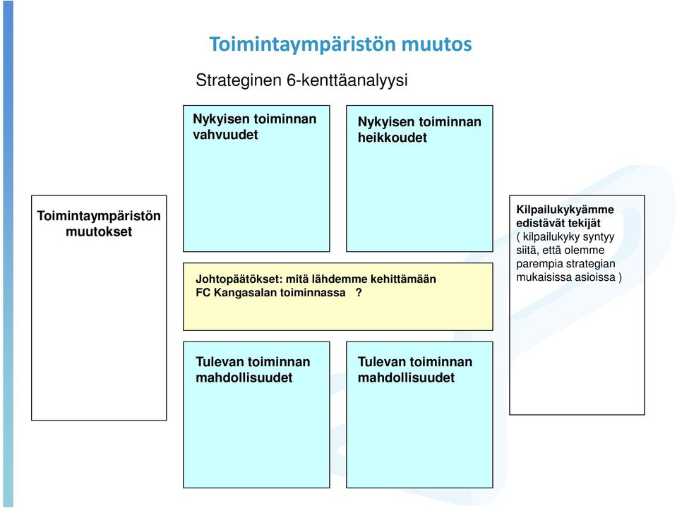 Kangasalan toiminnassa?