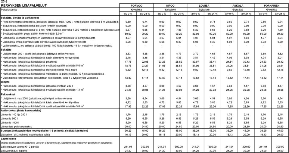 0,00 0,00 0,00 0,00 * Tilausnouto, reittipoikkeama yli 3 km: hinta kultakin alkavalta 1 000 metriltä 3 km jälkeen (yhteen suuntaan) 5,37 6,65 6,34 7,86 5,39 6,68 6,20 7,68 6,20 7,69 *