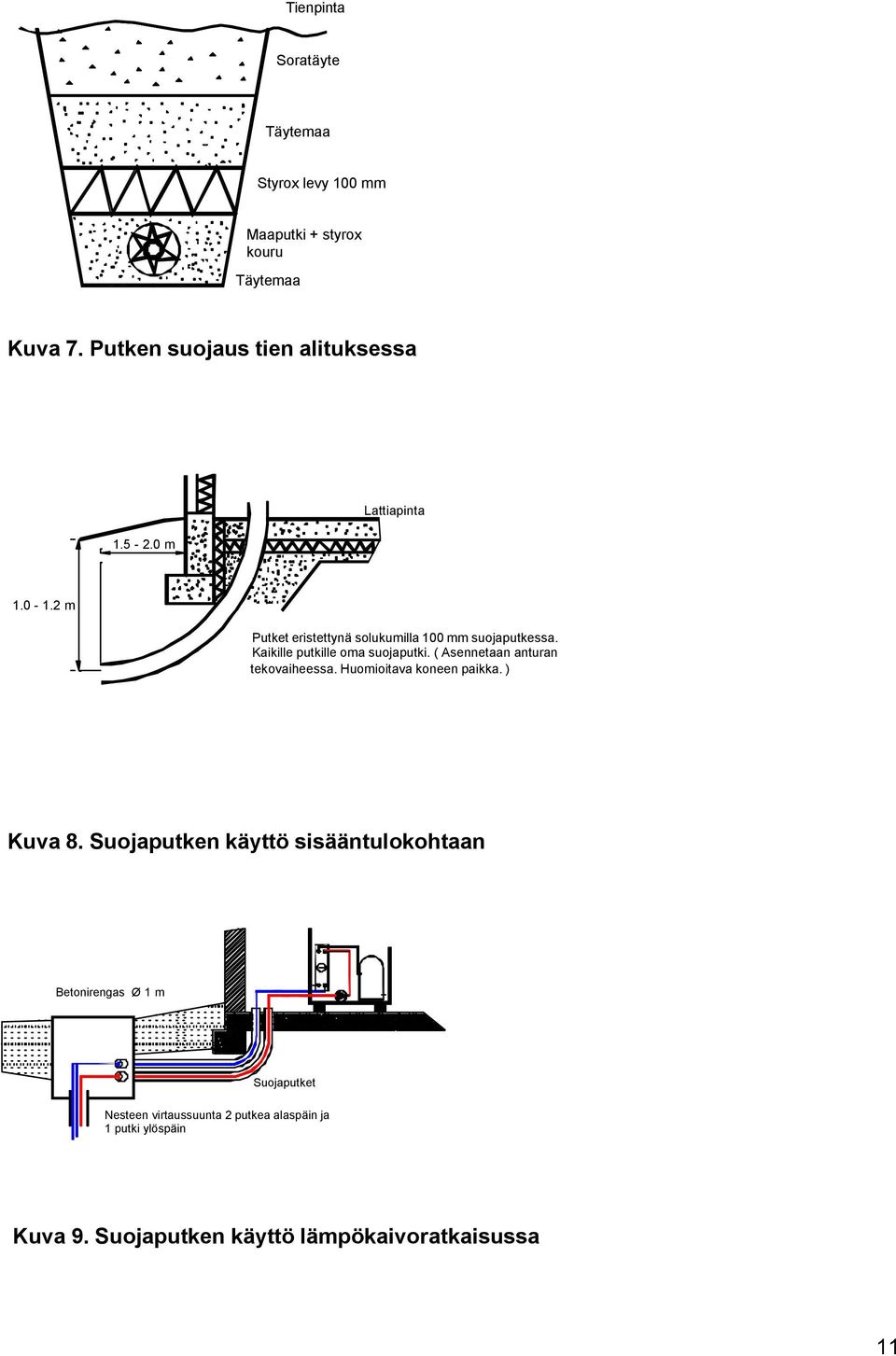 ( Asennetaan anturan tekovaiheessa. Huomioitava koneen paikka. ) Kuva 8.