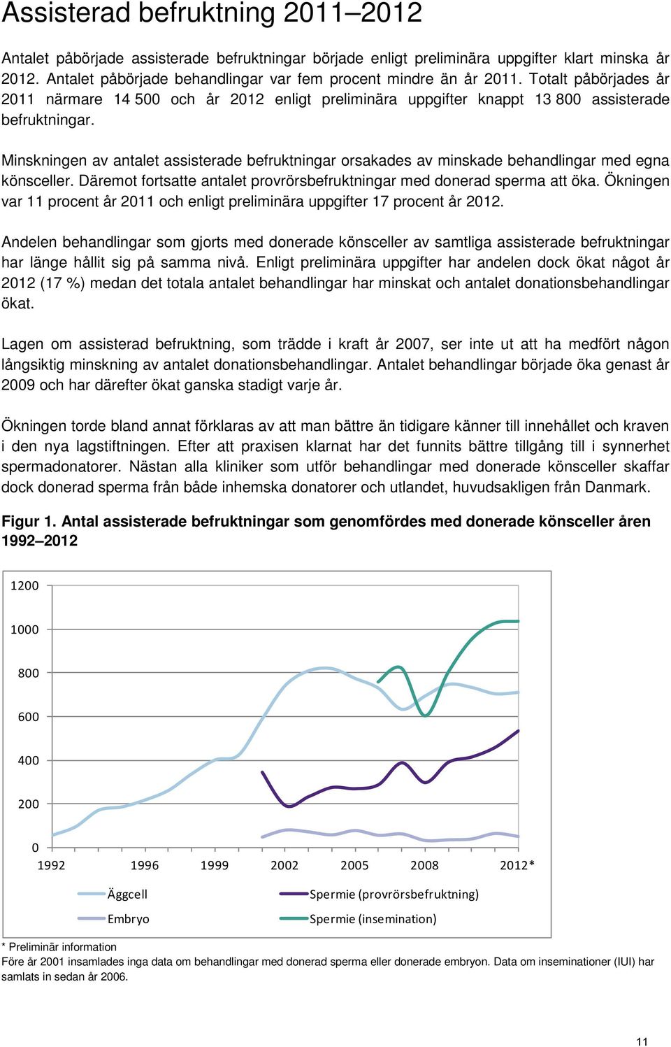 Minskningen av antalet assisterade befruktningar orsakades av minskade behandlingar med egna könsceller. Däremot fortsatte antalet provrörsbefruktningar med donerad sperma att öka.