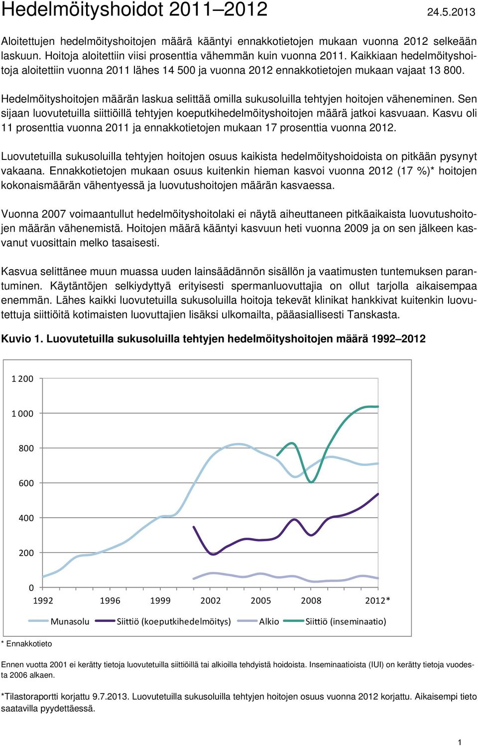 Hedelmöityshoitojen määrän laskua selittää omilla sukusoluilla tehtyjen hoitojen väheneminen. Sen sijaan luovutetuilla siittiöillä tehtyjen koeputkihedelmöityshoitojen määrä jatkoi kasvuaan.