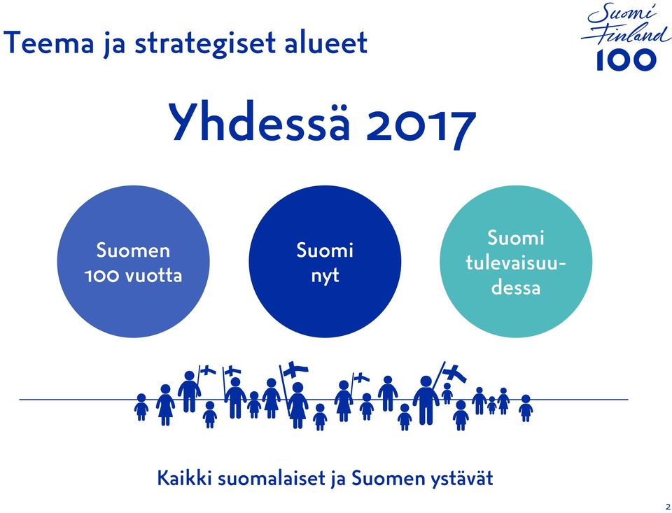 Suomi nyt Suomi tulevaisuudessa
