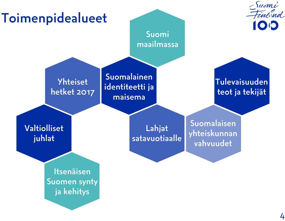 tekijät Valtiolliset juhlat Lahjat satavuotiaalle