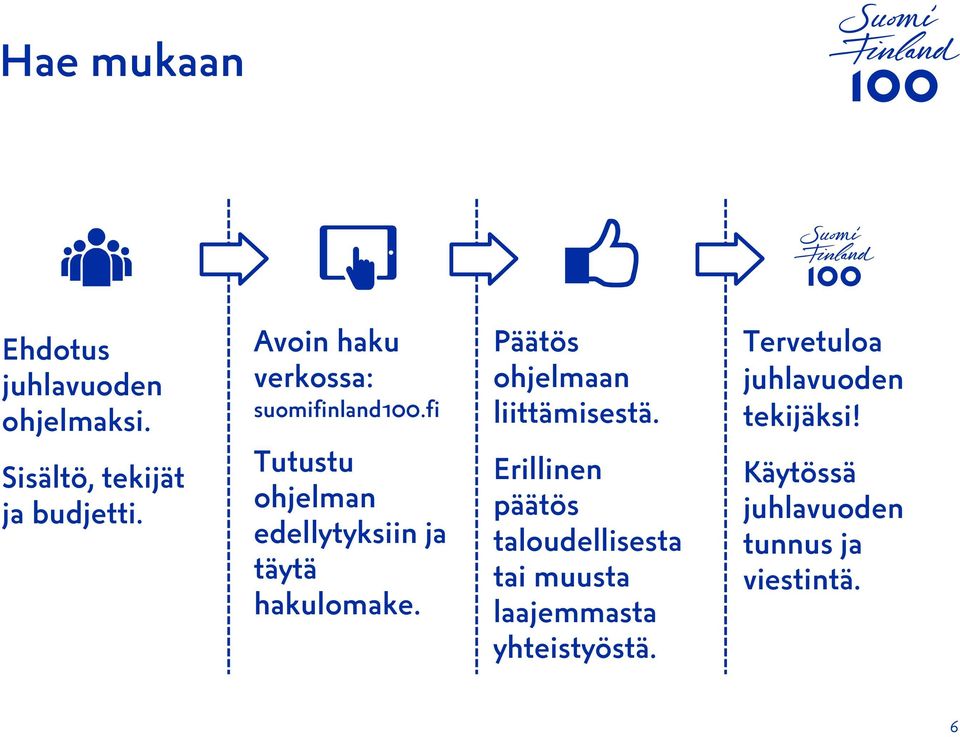 fi Tutustu ohjelman edellytyksiin ja täytä hakulomake. Päätös ohjelmaan liittämisestä.