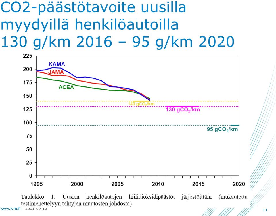 henkilöautoilla 130