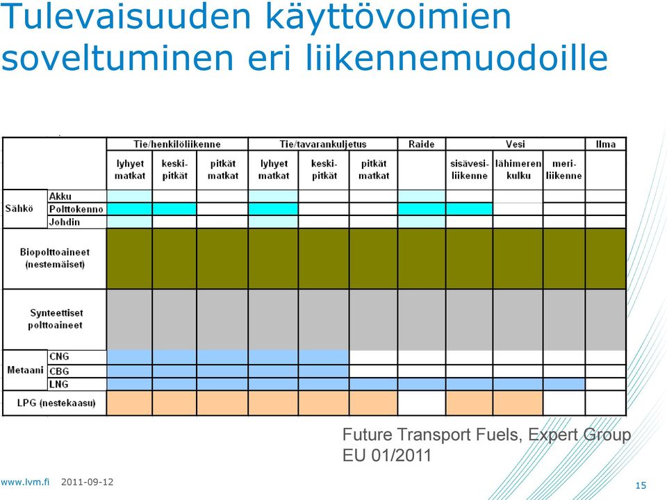 liikennemuodoille Future