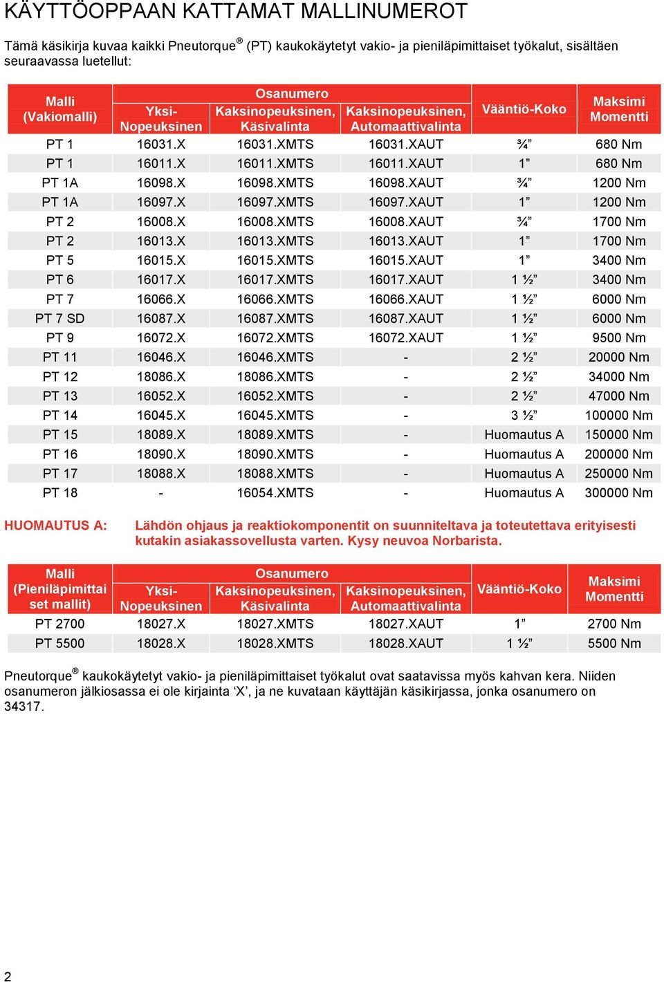 XAUT 1 1700 Nm PT 5 16015.X 16015.XMTS 16015.XAUT 1 3400 Nm PT 6 16017.X 16017.XMTS 16017.XAUT 1 ½ 3400 Nm PT 7 16066.X 16066.XMTS 16066.XAUT 1 ½ 6000 Nm PT 7 SD 16087.X 16087.XMTS 16087.