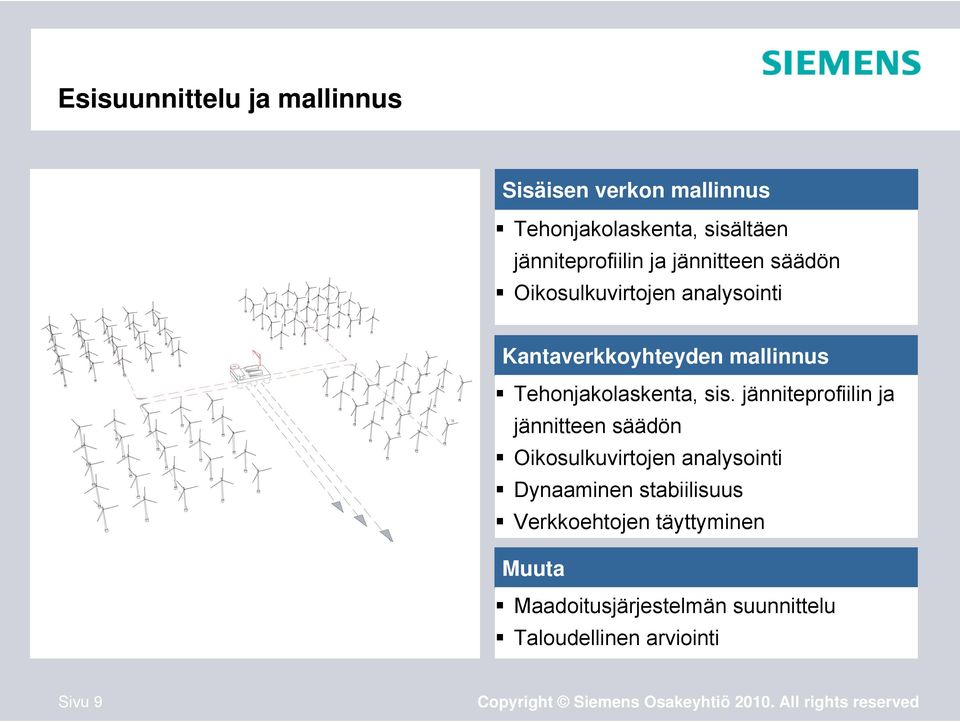 Tehonjakolaskenta, sis.