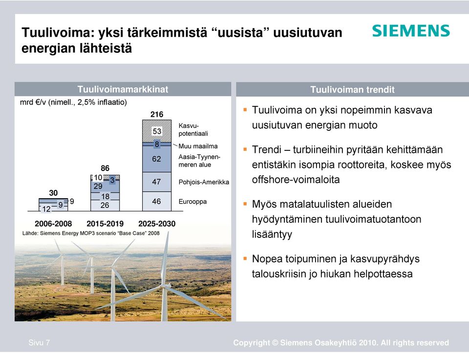 Kasvupotentiaali Aasia-Tyynenmeren alue Pohjois-Amerikka Eurooppa Tuulivoiman trendit Tuulivoima on yksi nopeimmin kasvava uusiutuvan energian muoto Trendi