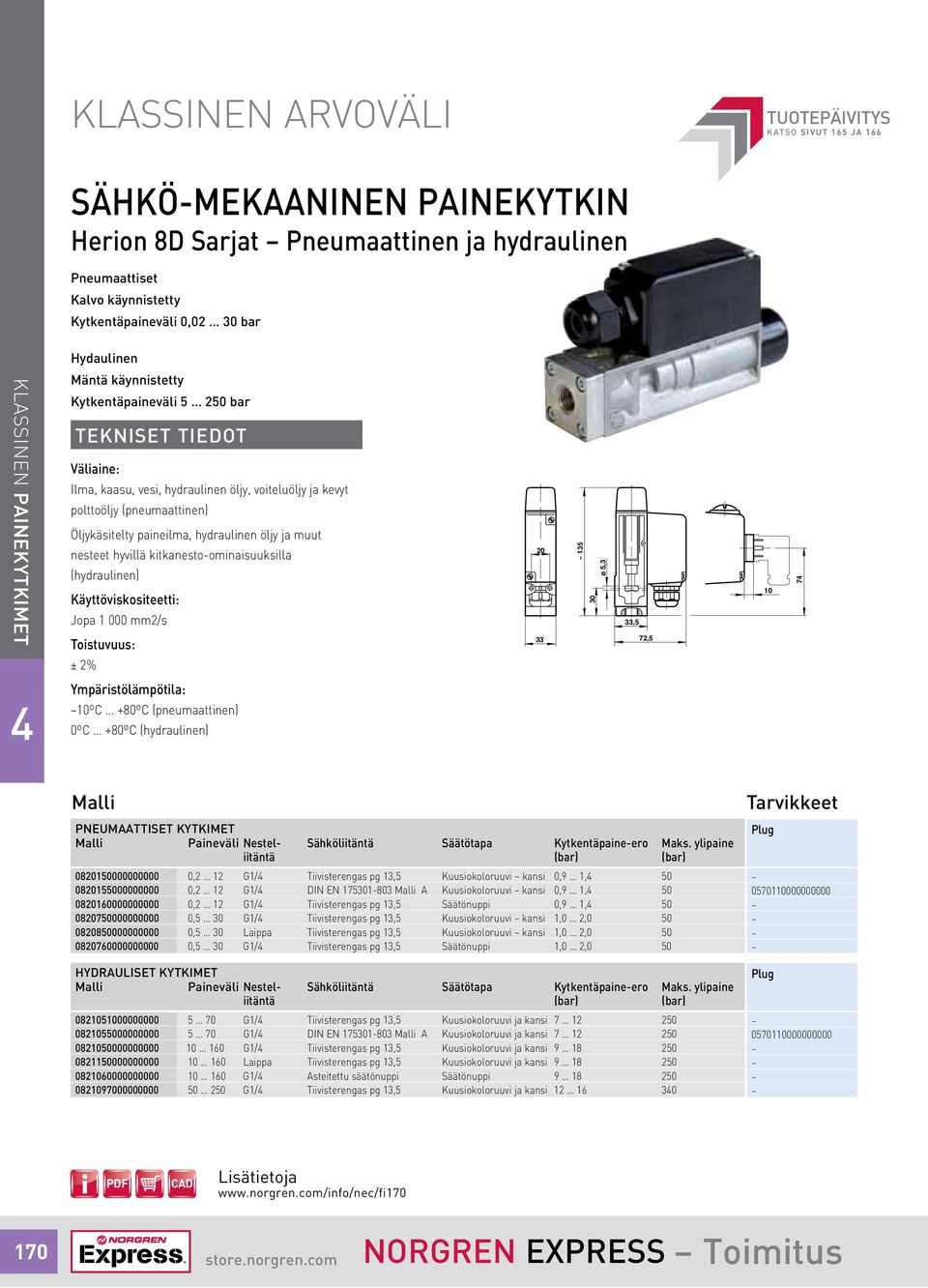 kitkanesto-ominaisuuksilla (hydraulinen) Käyttöviskositeetti: Jopa 000 mm/s ± % ~ 5 ø 5,,5 7,5 0 7 Ympäristölämpötila: 0º +80º (pneumaattinen) 0º +80º (hydraulinen) Pneumaattiset kytkimet Paineväli