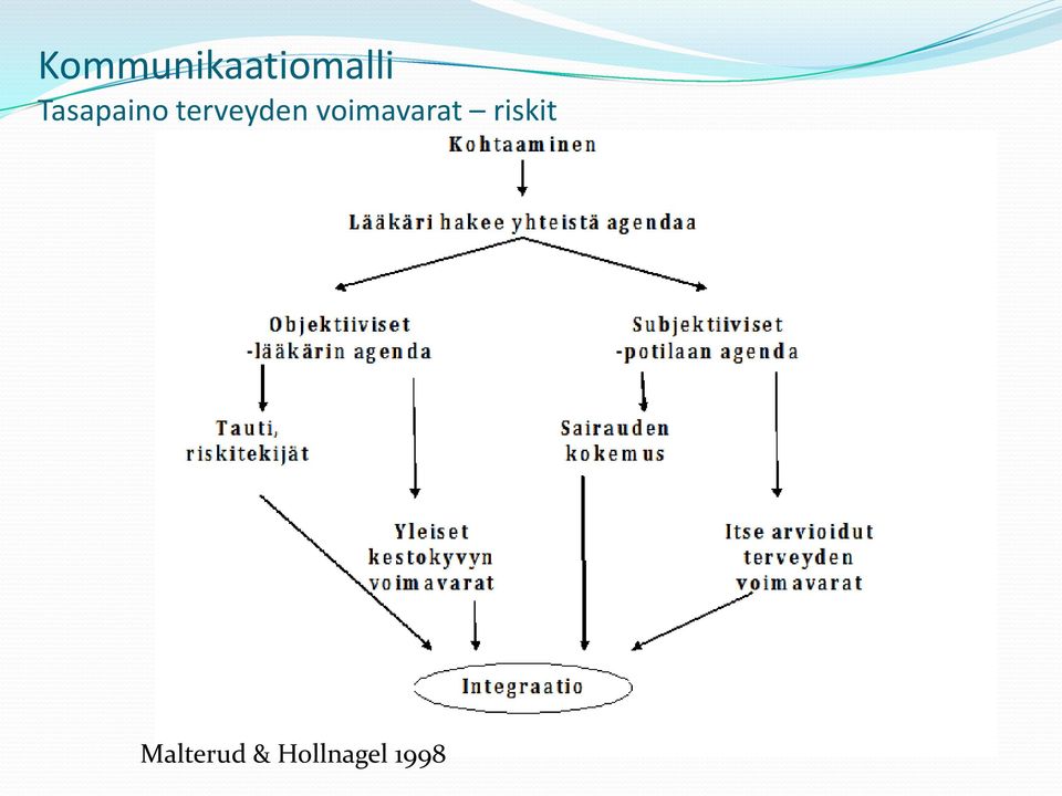 voimavarat riskit