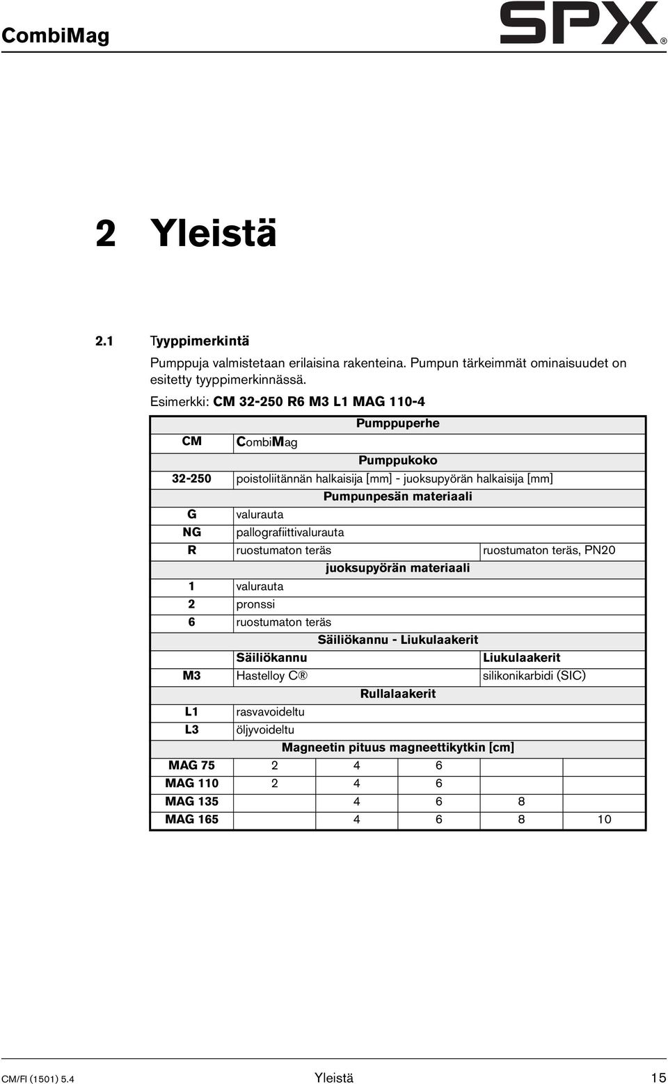 NG pallografiittivalurauta R ruostumaton teräs ruostumaton teräs, PN20 juoksupyörän materiaali 1 valurauta 2 pronssi 6 ruostumaton teräs Säiliökannu - Liukulaakerit Säiliökannu