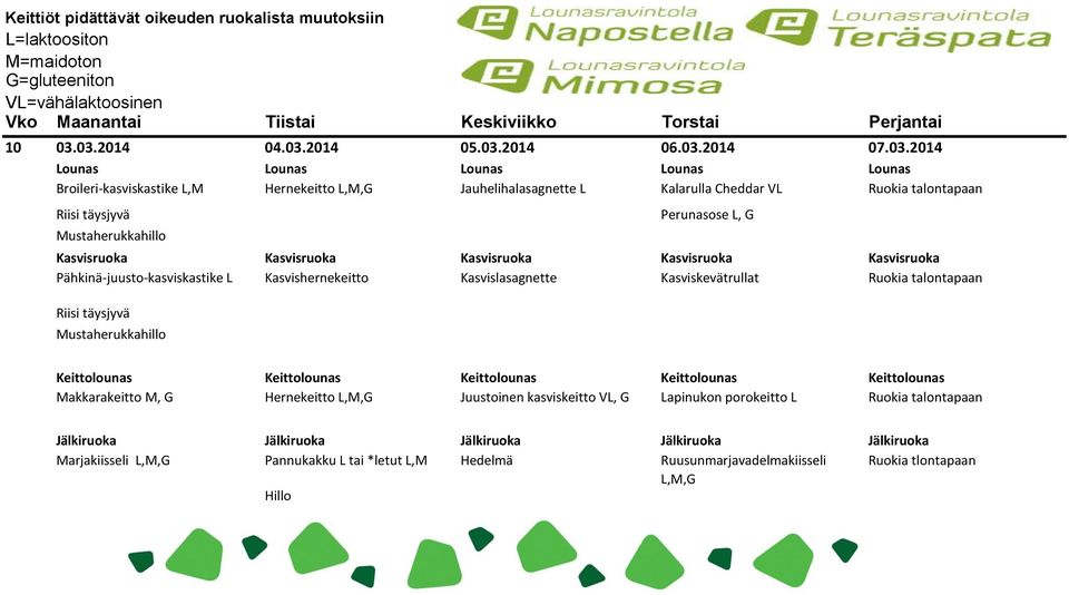 Ruokia talontapaan Riisi täysjyvä Mustaherukkahillo Perunasose L, G Pähkinä-juusto-kasviskastike L Kasvishernekeitto Kasvislasagnette