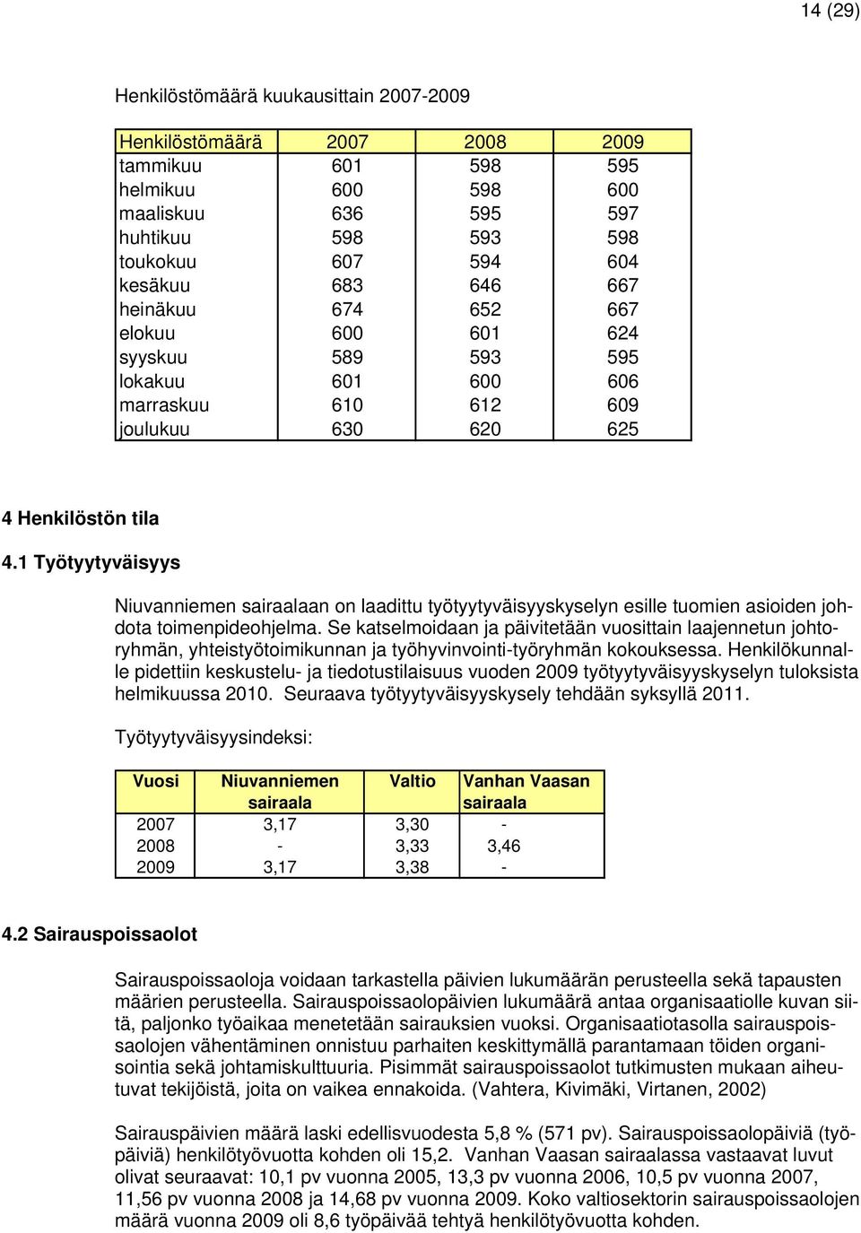 1 Työtyytyväisyys Niuvanniemen sairaalaan on laadittu työtyytyväisyyskyselyn esille tuomien asioiden johdota toimenpideohjelma.