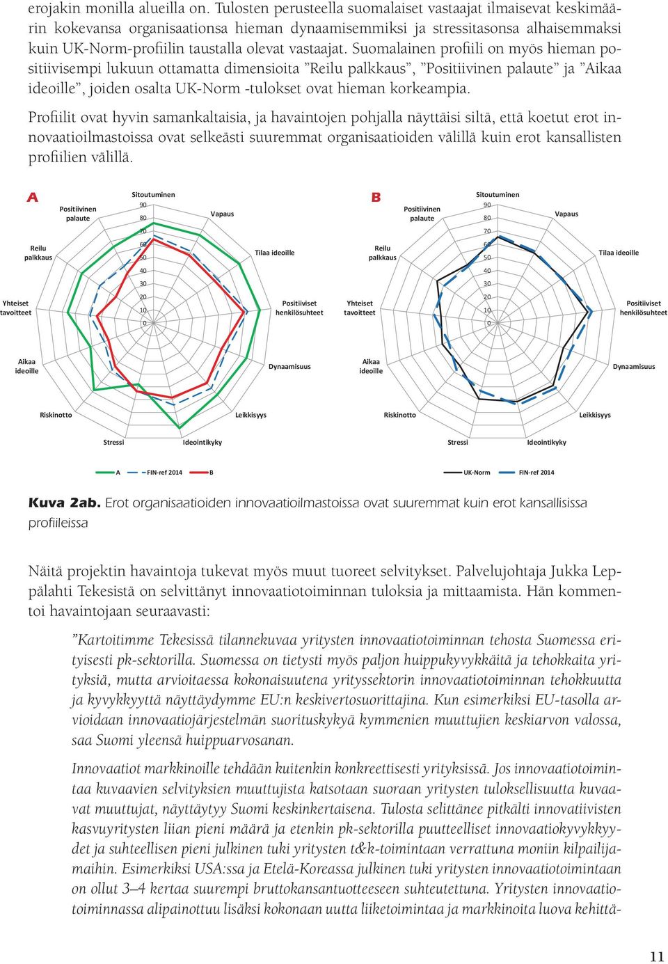 Suomalainen profiili on myös hieman positiivisempi lukuun ottamatta dimensioita Reilu palkkaus, Positiivinen palaute ja Aikaa ideoille, joiden osalta UK-Norm -tulokset ovat hieman korkeampia.