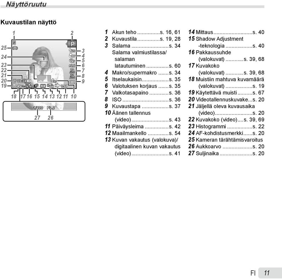 ..s. 43 11 Päiväysleima...s. 42 12 Maailmankello...s. 54 13 Kuvan vakautus (valokuva)/ digitaalinen kuvan vakautus (video)...s. 41 14 Mittaus...s. 40 15 Shadow Adjustment -teknologia...s. 40 16 Pakkaussuhde (valokuvat).