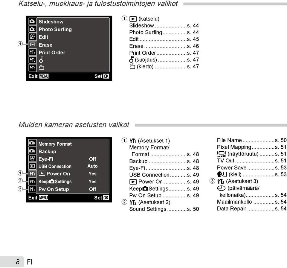 MENU Off Auto Yes Yes Off Set OK 1 r (Asetukset 1) Memory Format/ Format...s. 48 Backup...s. 48 Eye-Fi...s. 48 USB Connection...s. 49 q Power On...s. 49 KeepzSettings...s. 49 Pw On Setup...s. 49 2 s (Asetukset 2) Sound Settings.