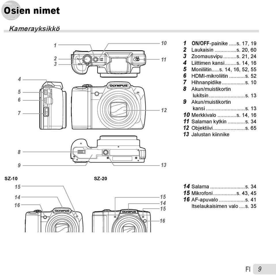 ..s. 13 10 Merkkivalo...s. 14, 16 11 Salaman kytkin...s. 34 12 Objektiivi...s. 65 13 Jalustan kiinnike 8 9 13 SZ-10 15 14 16 SZ-20 15 14 15 14 Salama.