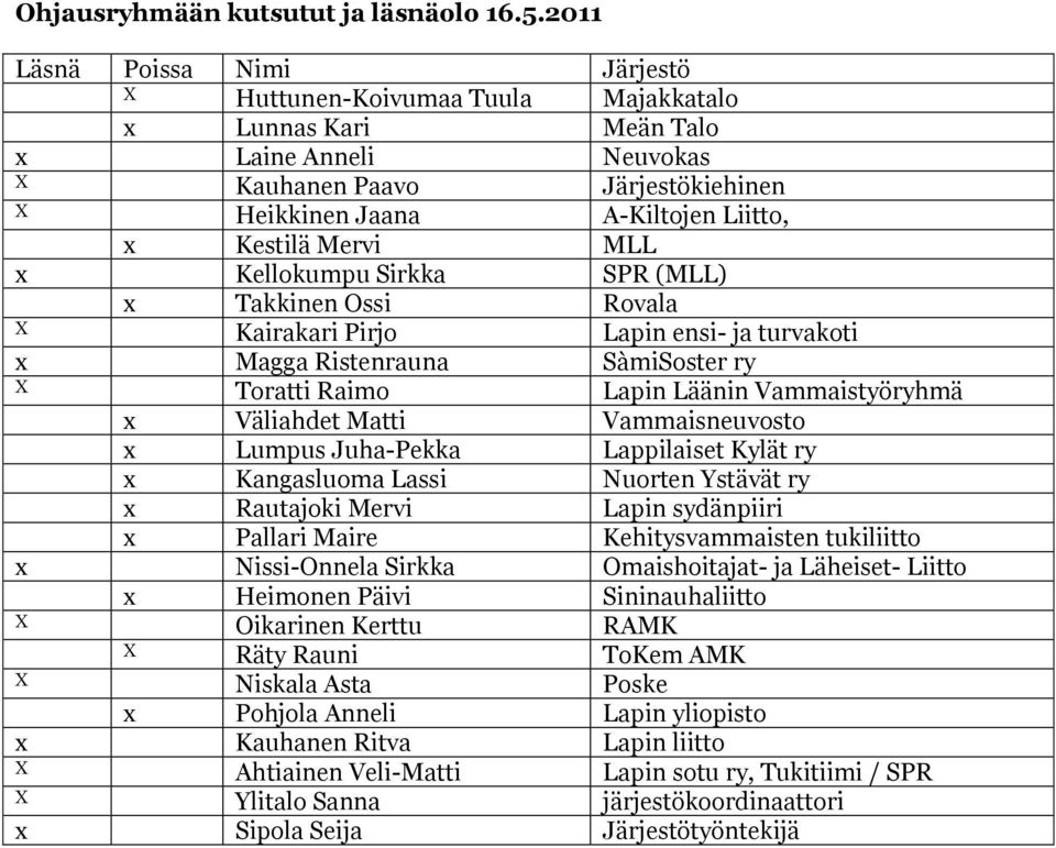 Mervi MLL x Kellokumpu Sirkka SPR (MLL) X x Takkinen Ossi Rovala Kairakari Pirjo Lapin ensi- ja turvakoti x Magga Ristenrauna SàmiSoster ry X Toratti Raimo Lapin Läänin Vammaistyöryhmä x Väliahdet