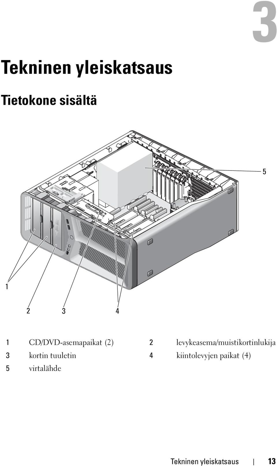 levykeasema/muistikortinlukija 3 kortin