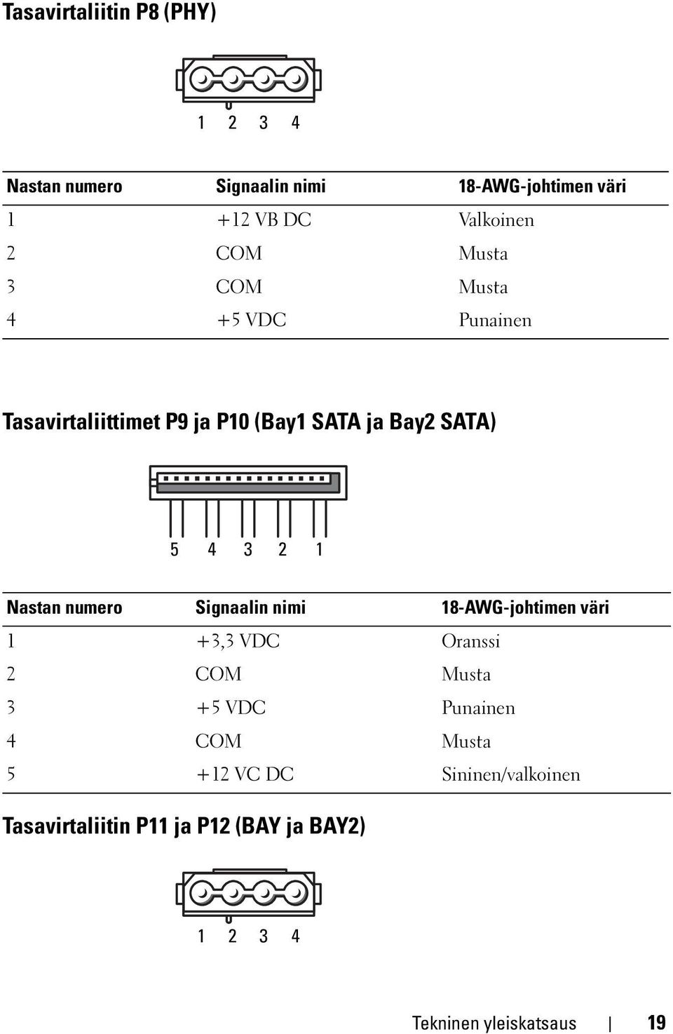 Nastan numero Signaalin nimi 18-AWG-johtimen väri 1 +3,3 VDC Oranssi 2 COM Musta 3 +5 VDC Punainen 4 COM