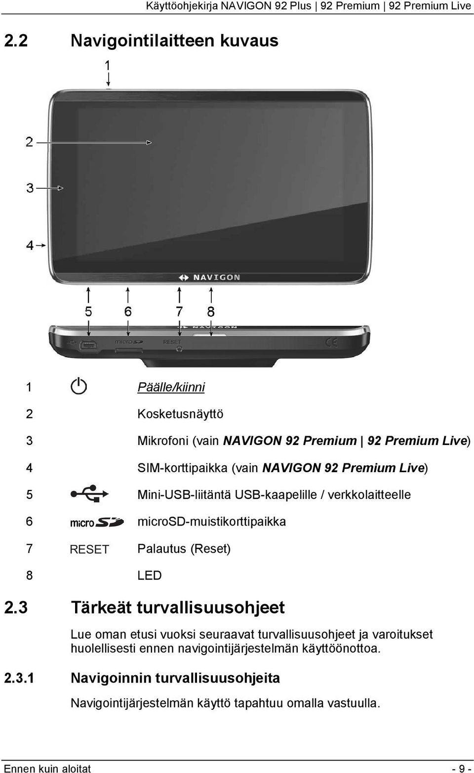 microsd-muistikorttipaikka 7 Palautus (Reset) 8 LED 2.