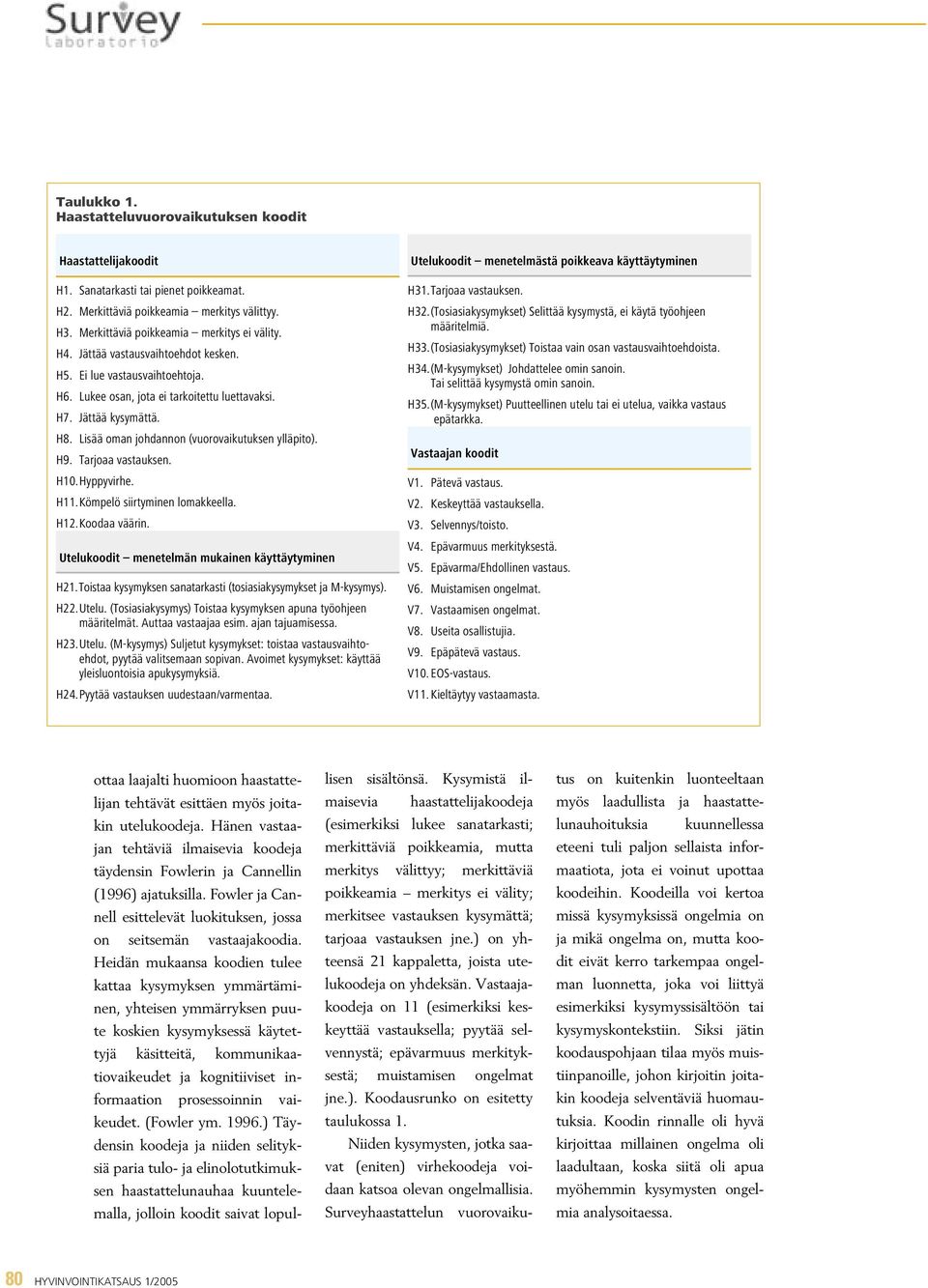 Tarjoaa vastauksen. H10.Hyppyvirhe. H11.Kömpelö siirtyminen lomakkeella. H12.Koodaa väärin. Utelukoodit menetelmän mukainen käyttäytyminen H21.