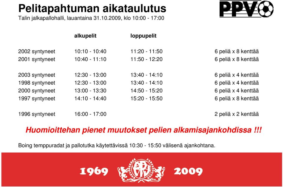 syntyneet 12:30 13:00 13:40 14:10 6 peliä x 4 kenttää syntyneet 12:30 13:00 13:40 14:10 6 peliä x 4 kenttää syntyneet 13:00 13:30 14:50 15:20 6 peliä x 4