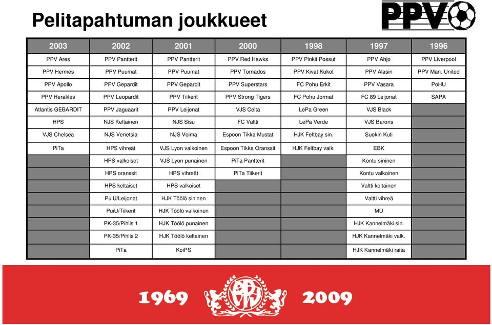 GEBARDIT PPV Jaguaarit PPV Leijonat VJS Celta LePa Green VJS Black HPS NJS Keltainen NJS Sisu FC Valtti LePa Verde VJS Barons VJS Chelsea NJS Venetsia NJS Voima Espoon Tikka Mustat HJK Feltbay sin.