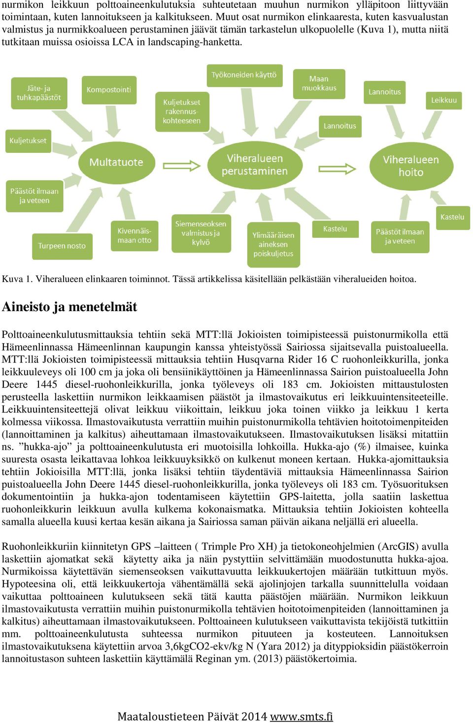 landscaping-hanketta. Kuva 1. Viheralueen elinkaaren toiminnot. Tässä artikkelissa käsitellään pelkästään viheralueiden hoitoa.