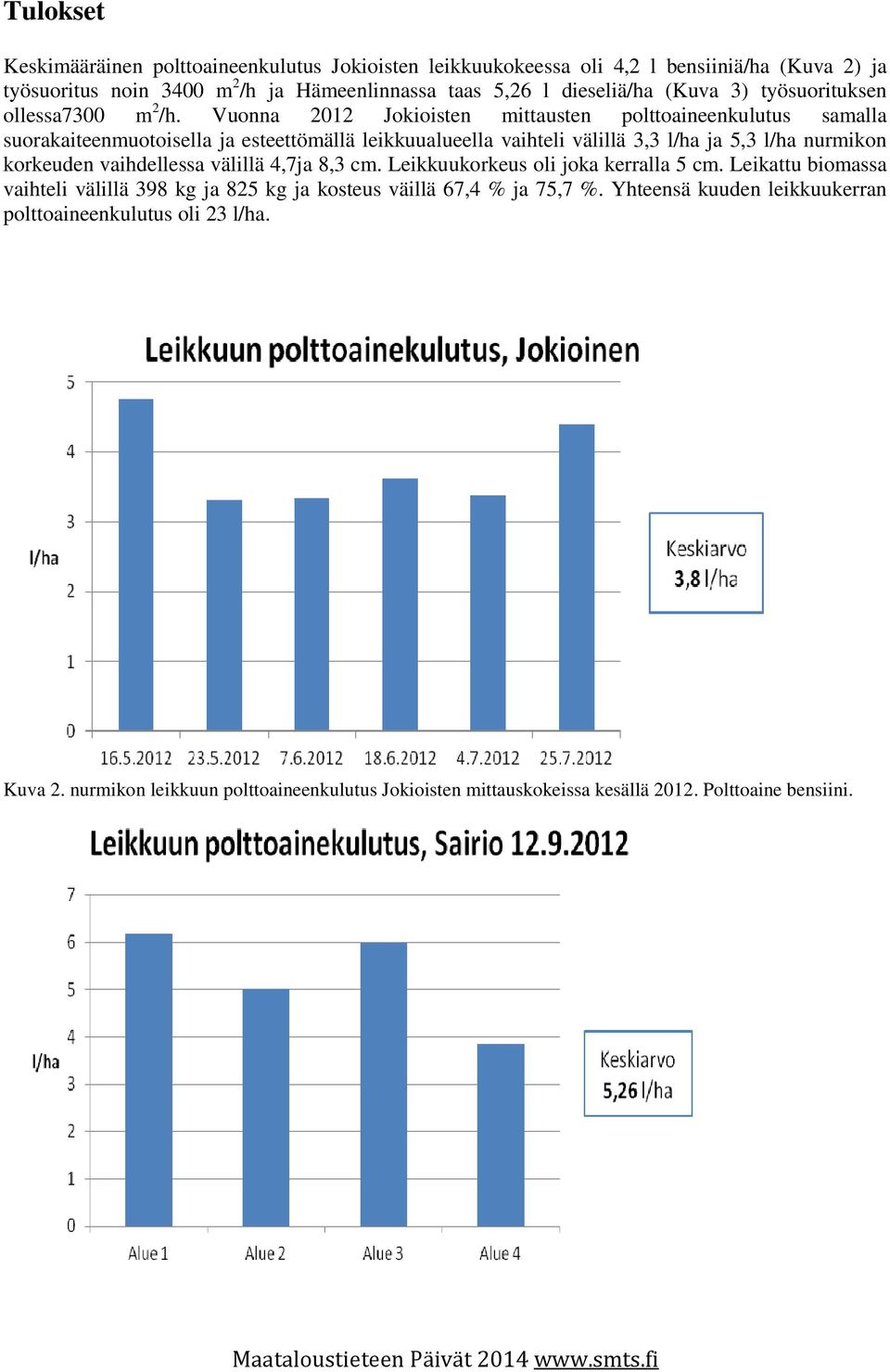 Vuonna 2012 Jokioisten mittausten polttoaineenkulutus samalla suorakaiteenmuotoisella ja esteettömällä leikkuualueella vaihteli välillä 3,3 l/ha ja 5,3 l/ha nurmikon korkeuden