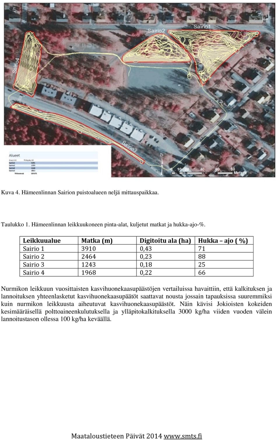 kasvihuonekaasupäästöjen vertailuissa havaittiin, että kalkituksen ja lannoituksen yhteenlasketut kasvihuonekaasupäätöt saattavat nousta jossain tapauksissa suuremmiksi kuin