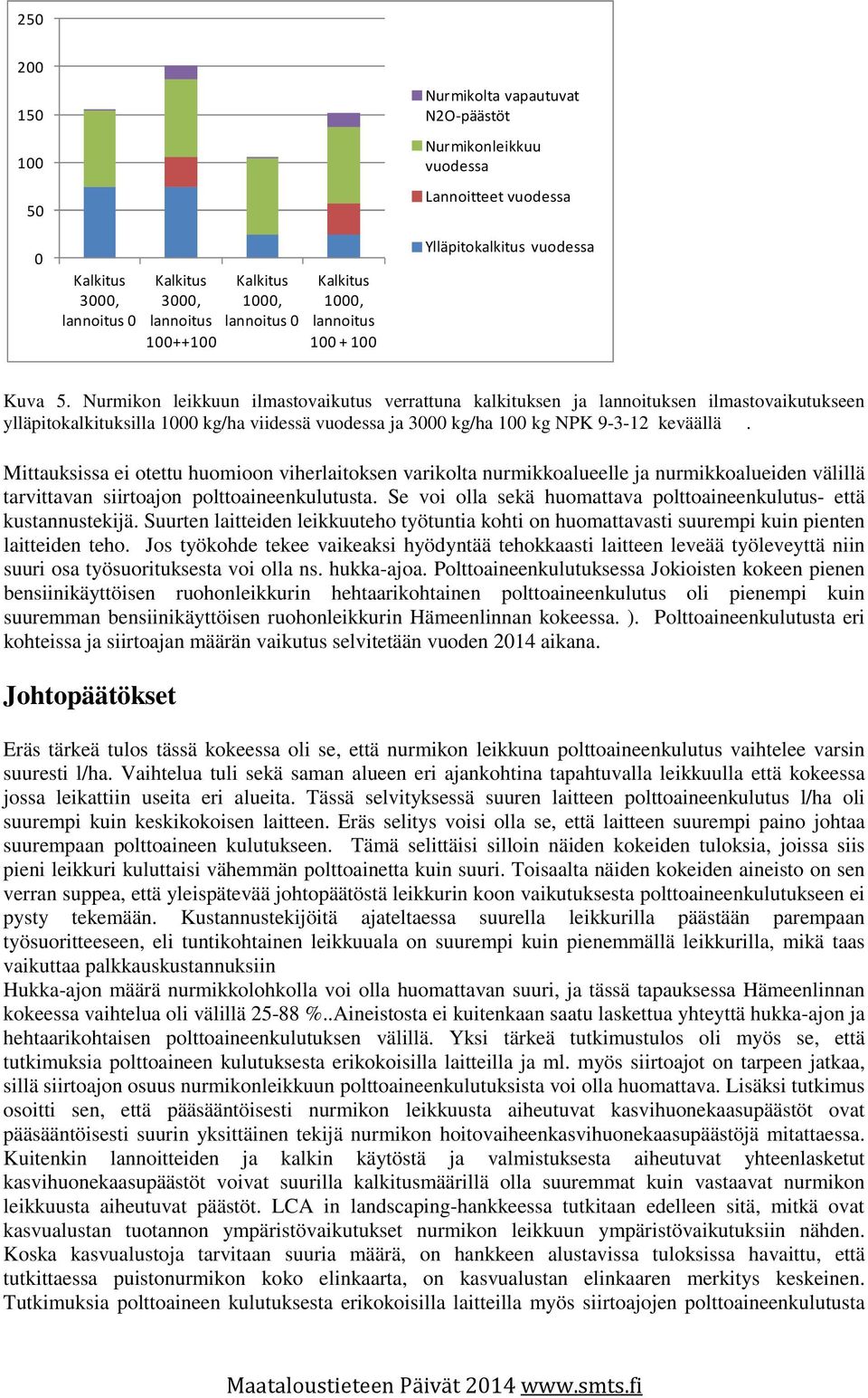 Nurmikon leikkuun ilmastovaikutus verrattuna kalkituksen ja lannoituksen ilmastovaikutukseen ylläpitokalkituksilla 1000 kg/ha viidessä vuodessa ja 3000 kg/ha 100 kg NPK 9-3-12 keväällä.