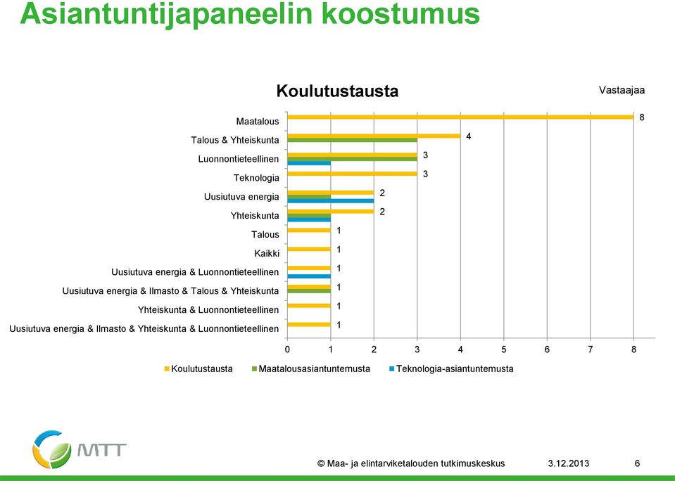 Yhteiskunta Yhteiskunta & Luonnontieteellinen Uusiutuva energia & Ilmasto & Yhteiskunta & Luonnontieteellinen 2 2 3 3 4 8 0