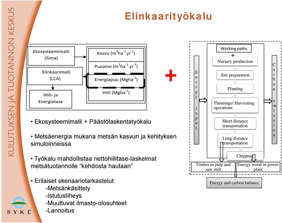 Harvesting operations Short distance transportation Long distance transportation C a r b o n e m i s s i o n Työkalu mahdollistaa nettohiilitase-laskelmat metsätuotannolle kehdosta