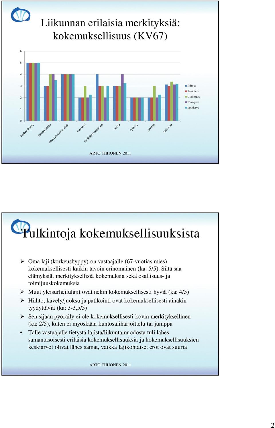 patikointi ovat kokemuksellisesti ainakin tyydyttäviä (ka: 3-3,5/5) Sen sijaan pyöräily ei ole kokemuksellisesti kovin merkityksellinen (ka: 2/5), kuten ei myöskään kuntosaliharjoittelu tai