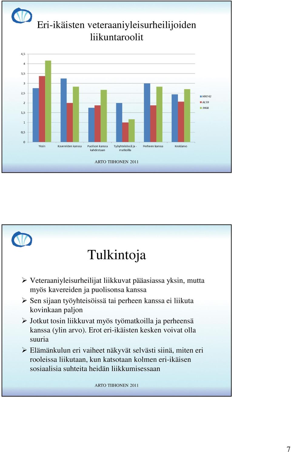 liikkuvat myös työmatkoilla ja perheensä kanssa (ylin arvo).