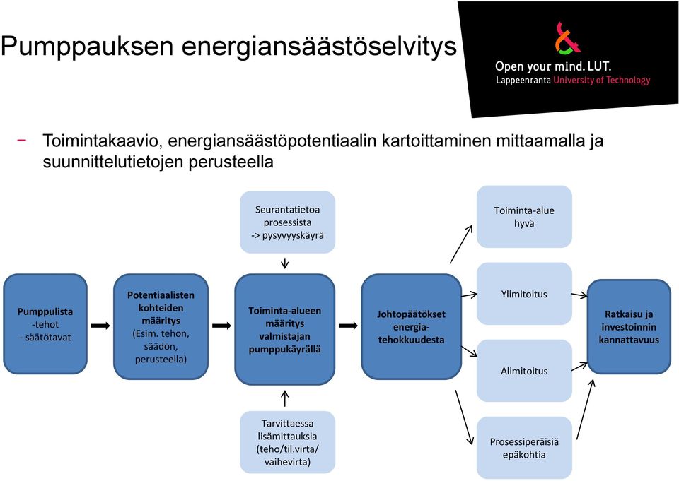 määritys (Esim.