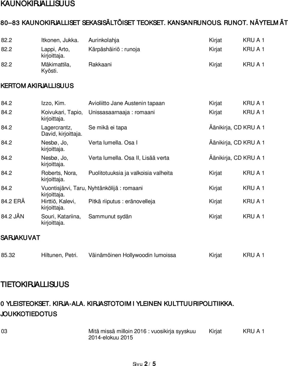 2 Koivukari, Tapio, Unissasaarnaaja : romaani Kirjat KRU A 1 84.2 Lagercrantz, Se mikä ei tapa Äänikirja, CD KRU A 1 David, 84.2 Nesbø, Jo, Verta lumella. Osa I Äänikirja, CD KRU A 1 84.