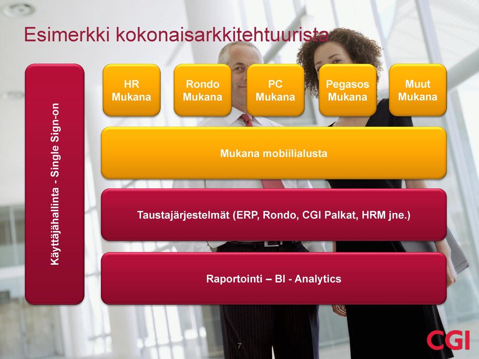 Muut mobiilialusta Taustajärjestelmät (ERP,