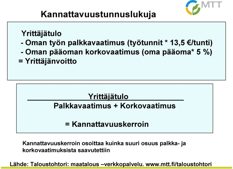 Korkovaatimus = Kannattavuuskerroin Kannattavuuskerroin osoittaa kuinka suuri osuus palkka- ja