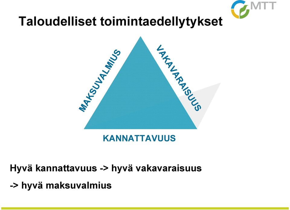 VAKAVARAISUUS KANNATTAVUUS Hyvä