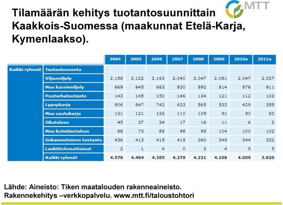 Kymenlaakso).