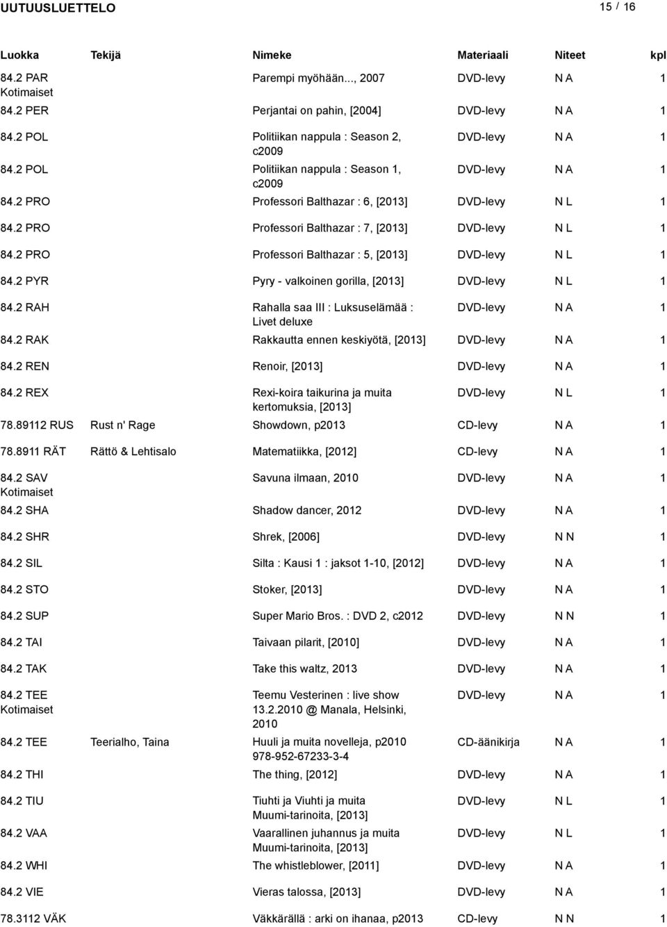 PYR Pyry - valkoinen gorilla, [03] DVD-levy 84. RAH Rahalla saa III : Luksuselämää : DVD-levy Livet deluxe 84. RAK Rakkautta ennen keskiyötä, [03] DVD-levy 84. REN Renoir, [03] DVD-levy 84.