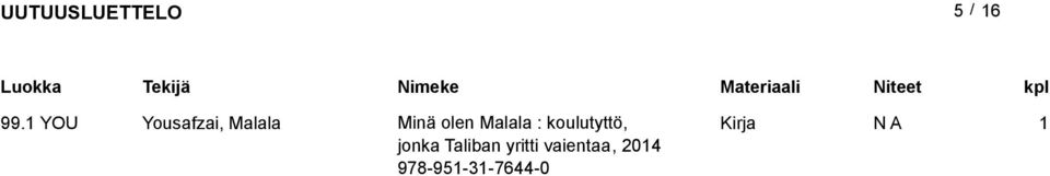 olen Malala : koulutyttö,