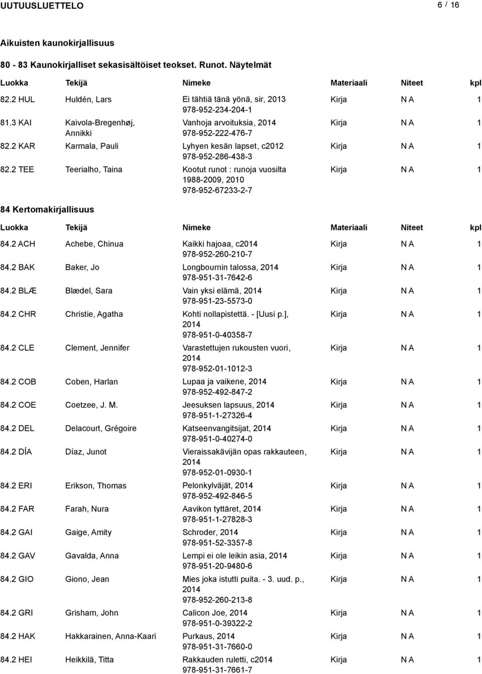 TEE Teerialho, Taina Kootut runot : runoja vuosilta 988-009, 00 978-95-6733--7 84 Kertomakirjallisuus 84. ACH Achebe, Chinua Kaikki hajoaa, c04 978-95-60-0-7 84.