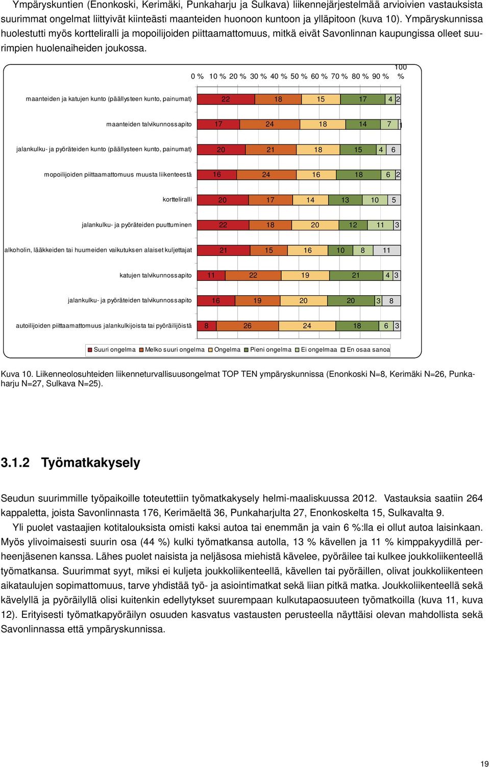 0 % 10 % 20 % 30 % 40 % 50 % 60 % 70 % 80 % 90 % 100 % maanteiden ja katujen kunto (päällysteen kunto, painumat) 22 18 15 17 4 2 maanteiden talvikunnossapito 17 24 18 14 7 1 jalankulku- ja