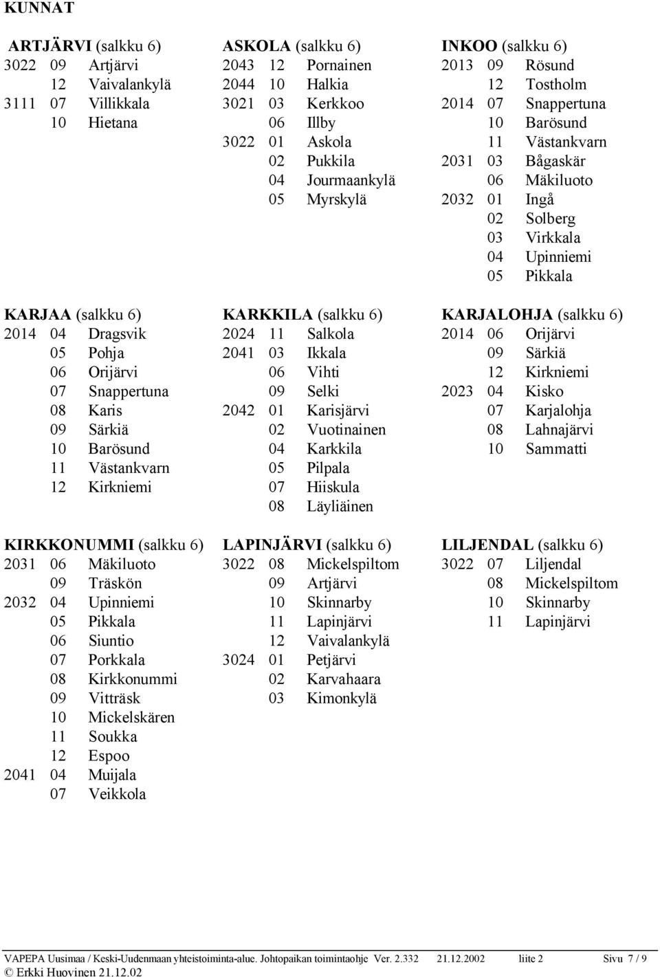 Salkola 2014 Orijärvi Pohja 21 Ikkala Särkiä Orijärvi Vihti Kirkniemi Snappertuna Selki 23 Kisko Karis 22 01 Karisjärvi Karjalohja Särkiä Vuotinainen Lahnajärvi Barösund Karkkila Sammatti Västankvarn